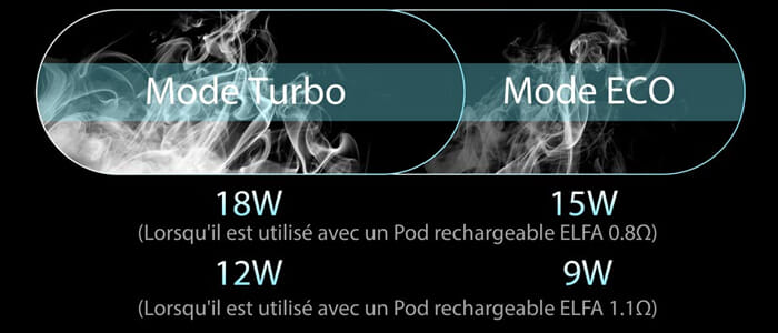 Mode Turbo du pod Elfa Turbo d'Elfbar